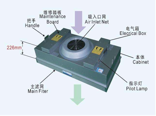 更換FFU高效過(guò)濾器有哪些步驟和操作事項(xiàng)？