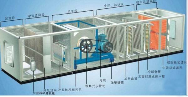 恒溫恒濕空調系統(tǒng)設計方案